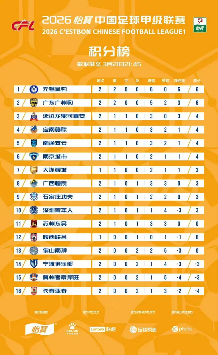 广东广州豹3比2力克佛山南狮，德比战再胜延续两